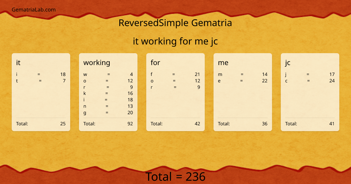 it working for me jc in reversedSimple Gematria